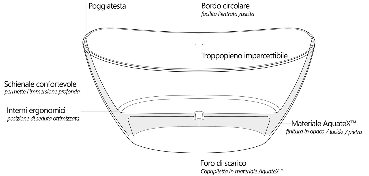 Purescape 748 sheme it (web)